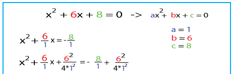 Completing the Square Example